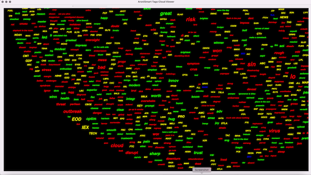 AroniSmartIntelligence Sentiment Analyisis Stocks - May 22 2022