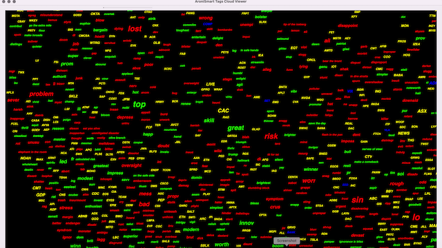 AroniSmartIntelligence Sentiment Analyisis Stocks - May 22 2022