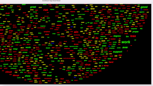 AroniSmartIntelligence Sentiment Analyisis Stocks - May 22 2022