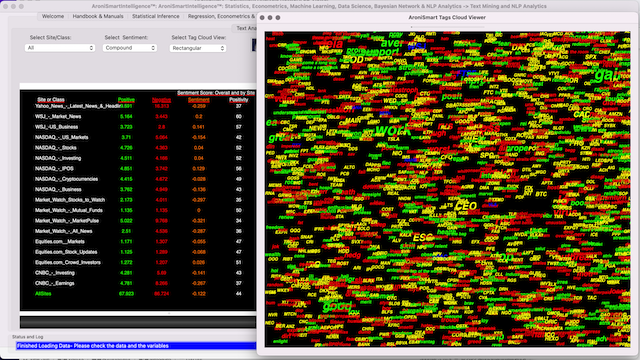 AroniSmartIntelligence Sentiment Analyisis Stocks - May 22 2022