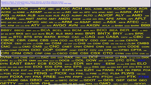 AroniSmartIntelligence Sentiment Analyisis Stocks - May 22 20222
