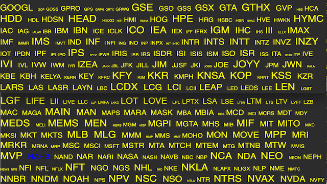 AroniSmartIntelligence Sentiment Analyisis Stocks - May 22 2022