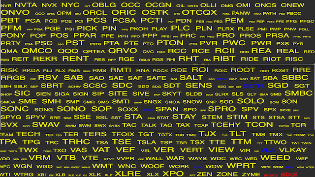 AroniSmartIntelligence Sentiment Analyisis Stocks - May 22 20222