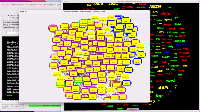 AroniSmartIntelligence Sentiment Analyisis Stocks - May 29 2023