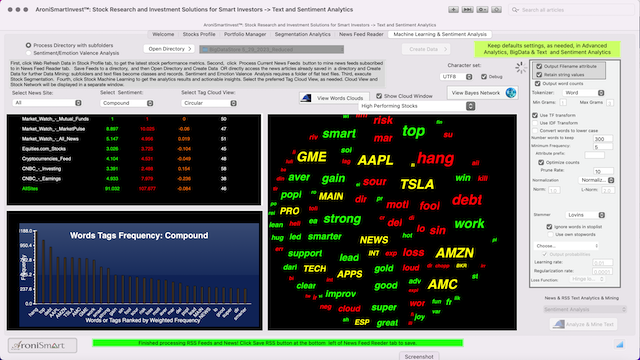 AroniSmartIntelligence Sentiment Analyisis Stocks - May 29 2023