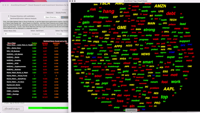 AroniSmartIntelligence Sentiment Analyisis Stocks - May 29 2023