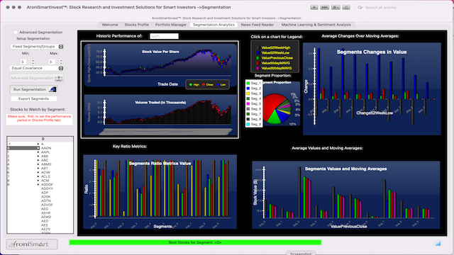 AroniSmartIntelligence Sentiment Analysis Stocks - July 02 2023 - Market Profile: Stock Segmentation