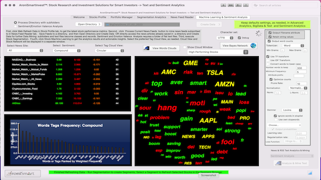 AroniSmartIntelligence Sentiment Analysis Stocks - July 02 2023