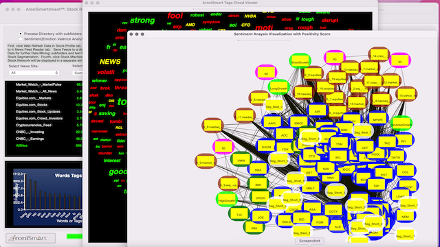 AroniSmartIntelligence Sentiment Analyisis Stocks - May 07 2023