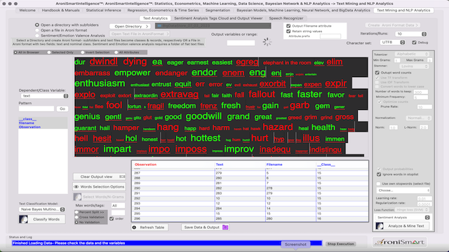 AroniSmartIntelligence Sentiment Analysis Stocks - July 02 2023