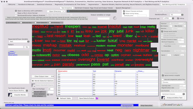 AroniSmartIntelligence Sentiment Analysis Stocks - July 02 2023