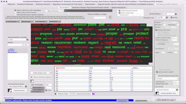 AroniSmartIntelligence Sentiment Analysis Stocks - July 02 2023