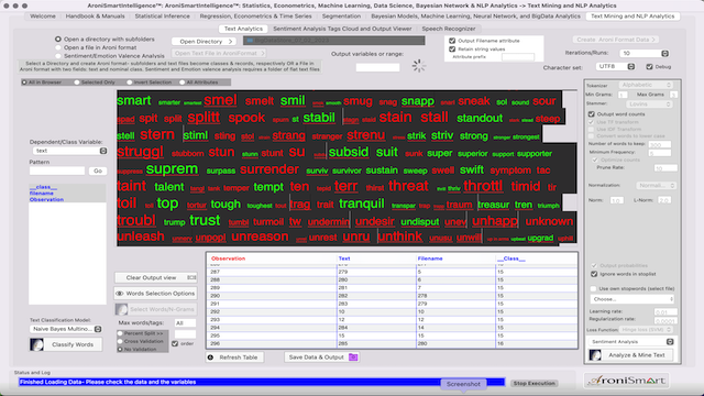 AroniSmartIntelligence Sentiment Analysis Stocks - July 02 2023