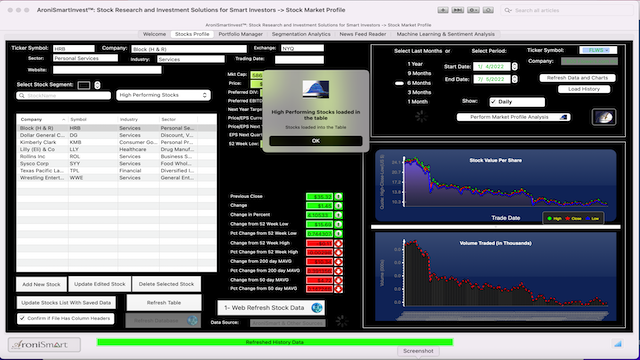AroniSmartIntelligence Sentiment Analysis and Stocks - July 05 2022 - Market Profile