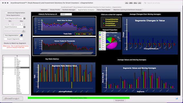 AroniSmartIntelligence Sentiment Analyisis Stocks - July 05 2022 - Stocks Segmentation - Changes in price