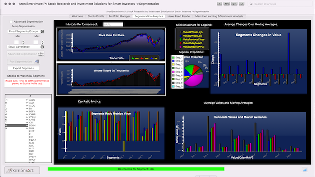 AroniSmartIntelligence Sentiment Analyisis Stocks - July 05 2022 - Stocks Segmention - Moving Averages