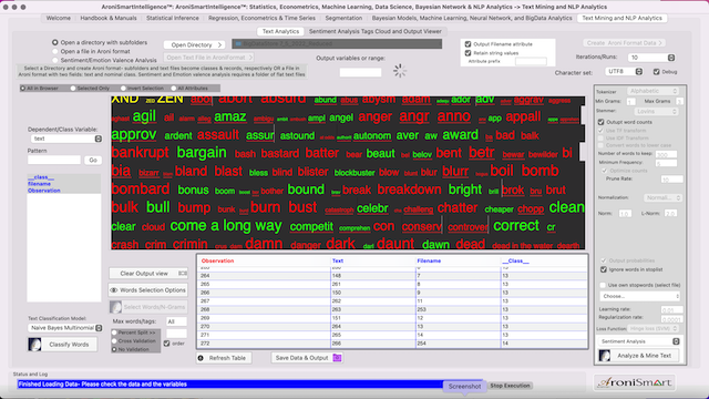 AroniSmartIntelligence Sentiment Analyisis Stocks - July 05 2022