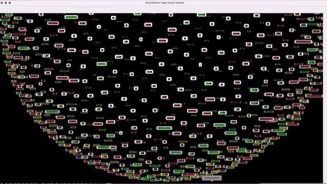 AroniSmartIntelligence Sentiment Analyisis Stocks - July 05 2022