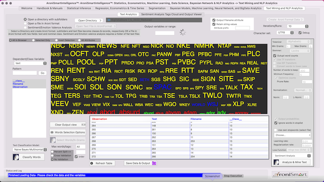 AroniSmartIntelligence Sentiment Analyisis Stocks - May 22 20222