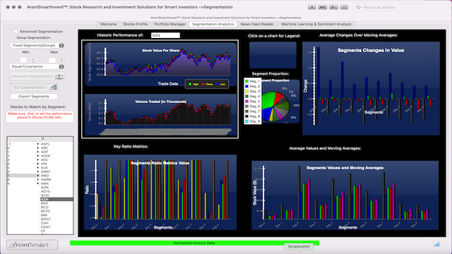 AroniSmartIntelligence Sentiment Analyisis Stocks - July 26 2022 - Stocks Segmentation - Changes in prices and technicals