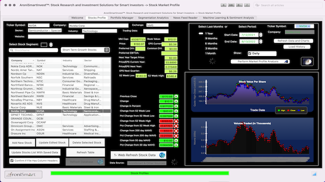 AroniSmartIntelligence Sentiment Analysis and Stocks - August 13 2022 - Market Profile