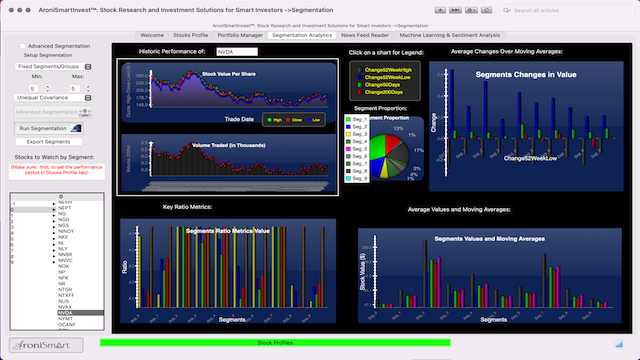 AroniSmartIntelligence Sentiment Analysis Stocks - August 13 2022 - Stocks Segmentation - Changes in prices and technicals