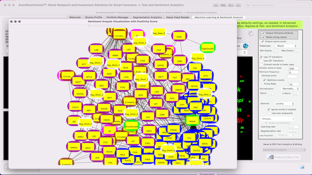 AroniSmartIntelligence Sentiment Analysis Stocks - August 13 2022