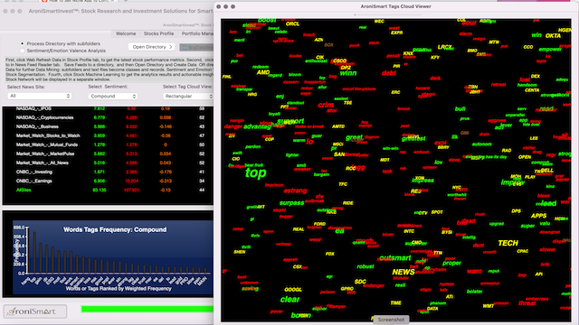 Sentiment positivity and Key Stocks on August 13, 2022