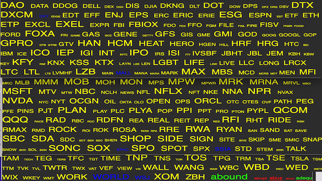 AroniSmartIntelligence Sentiment Analyisis Stocks to Watch  D - Z - August 13 2022