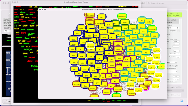 AroniSmartIntelligence Sentiment Analysis Stocks -  August 23 2023
