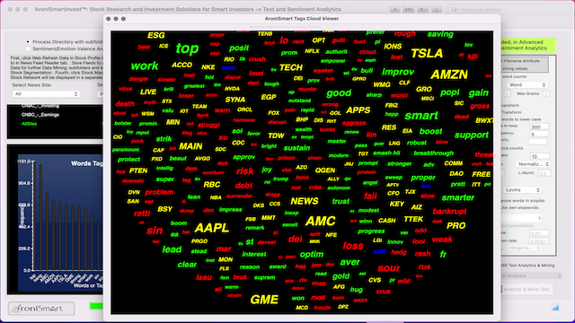AroniSmartIntelligence Sentiment Analysis Stocks - August 23 2023 - Market Profile: Stocks to Watch and Sentiment