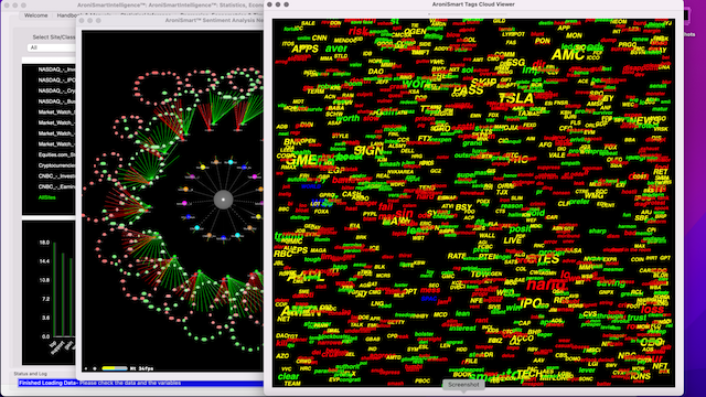 AroniSmartIntelligence Sentiment Analysis Stocks - August 23 2023