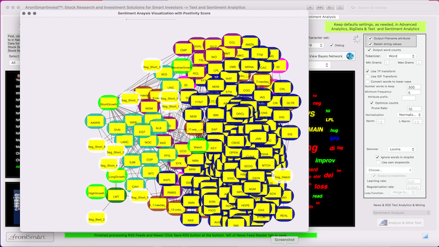 AroniSmartIntelligence Sentiment Analysis Stocks - August 13 2022