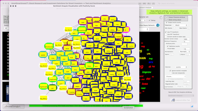 Some Highlighted Stocks on Sep 21, 2022