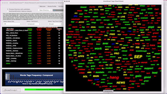Sentiment positivity and Key Stocks on  Sep 21, 2022