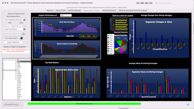 AroniSmartIntelligence Sentiment Analysis Stocks - October 03 2022 - Stocks Segmentation - Changes in prices and technicals