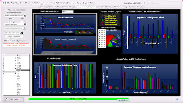 AroniSmartIntelligence Sentiment Analysis Stocks - October 13 2023 - Market Profile: Stock Segmentation