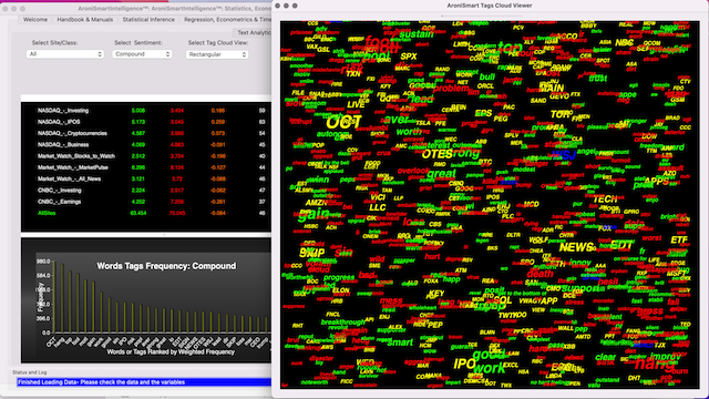 Sentiment positivity and Key Stocks on  Oct 28, 2022