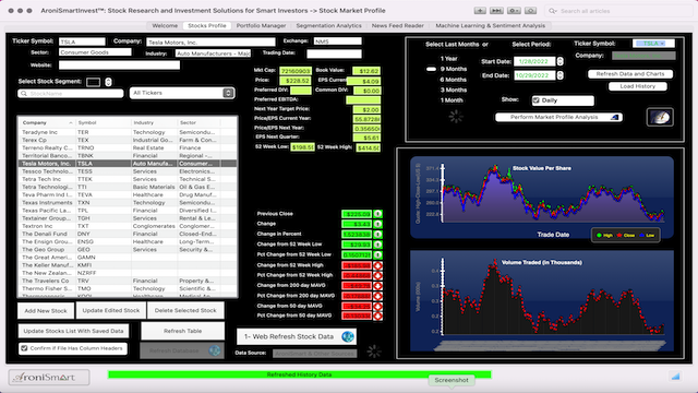 AroniSmartIntelligence Sentiment Analysis and Stocks - September 21 2022 - Market Profile