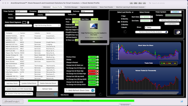 Market Profile: High Perforrming  Stocks - November 12 2023 - Market Profile: Stock Segmentation