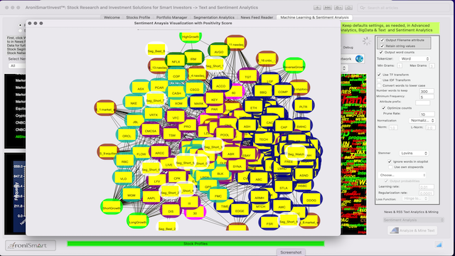 AroniSmartIntelligence Sentiment Analysis Stocks -  November 12 2023