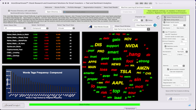 AroniSmartIntelligence Sentiment Analysis Stocks - November 12 2023