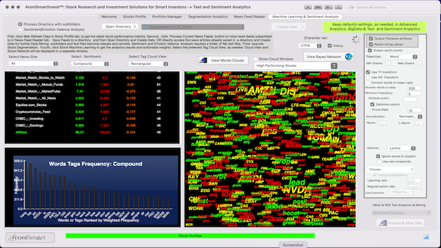 AroniSmartIntelligence Sentiment Analysis Stocks - November 12 2023