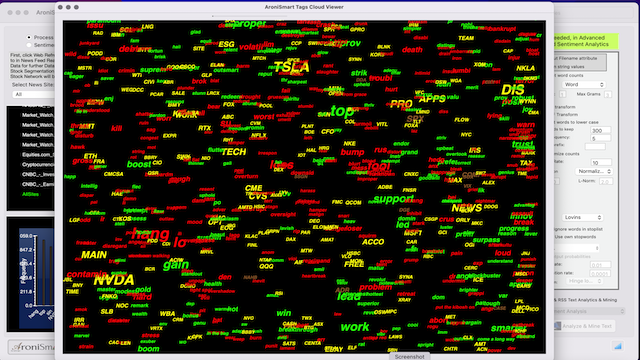 AroniSmartIntelligence Sentiment Analysis Stocks - November 12 2023