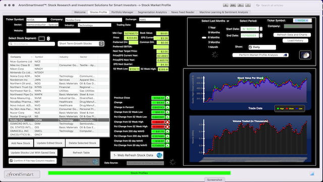 Market Profile Stocks to Watch: NVDA - November 12 2023 - Market Profile: Stock Segmentation