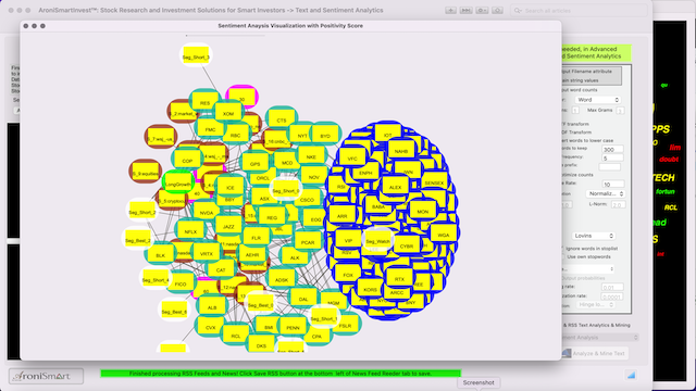 AroniSmartIntelligence Sentiment Analysis Stocks -  November 12 2023