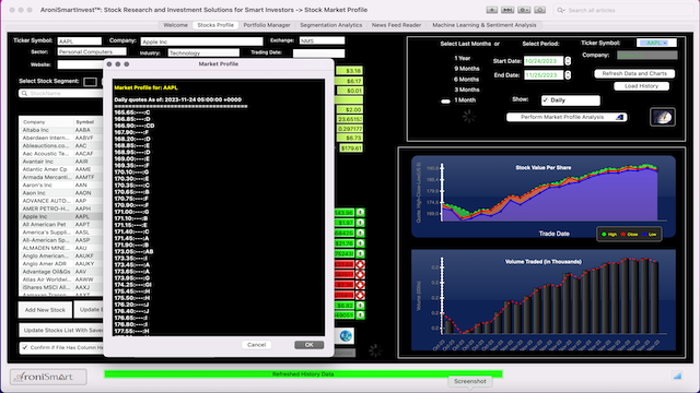 Market Profile Stocks to Watch: Apple - November 24 2023 - Market Profile: Stock Segmentation