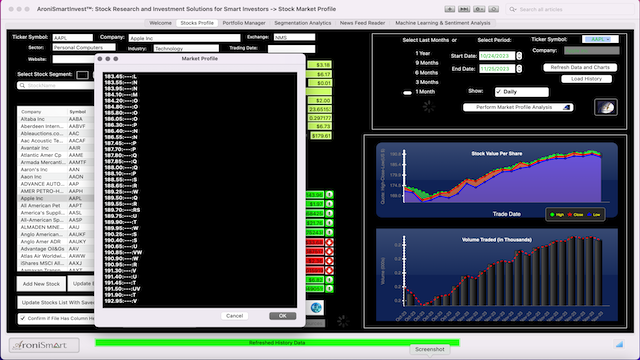 Market Profile: Short Term Growth Stocks - November 24 2023 - Market Profile: Stock Segmentation