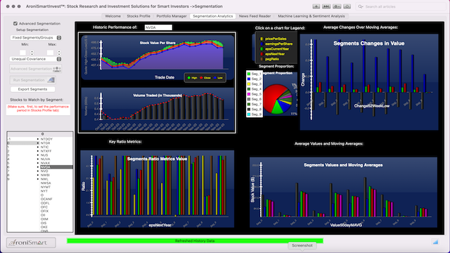 AroniSmartIntelligence Sentiment Analysis Stocks - November 24 2023 - Market Profile: Stock Segmentation