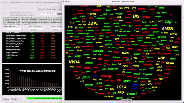 AroniSmart Stock Performance Analysis with Sentiment and Dominance Analysis 